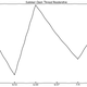 Illustration for article titled 5 Rules For Making Graphs